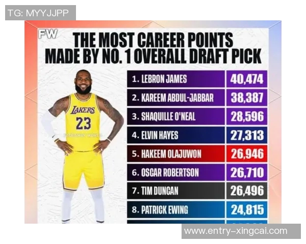 本赛季NBA球队场均犯规数排名揭晓奇才最低勇士与快船表现不俗