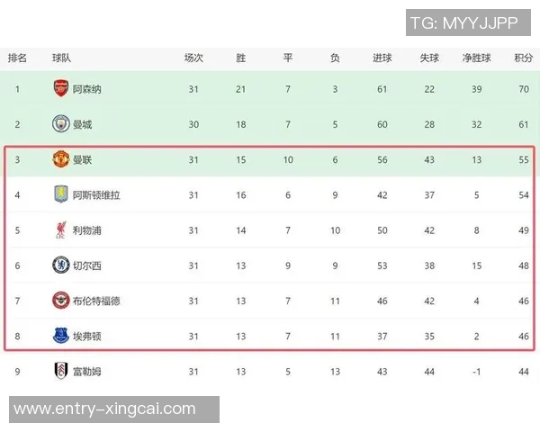 英超球队在欧冠历史上的晋级次数统计切尔西领先阿森纳紧随其后